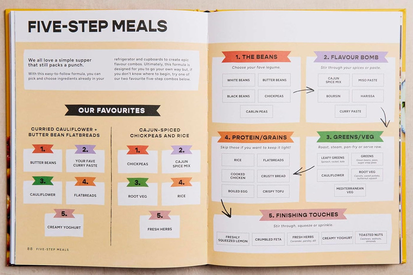 Bold Beans Co Full of Beans inside spread 2